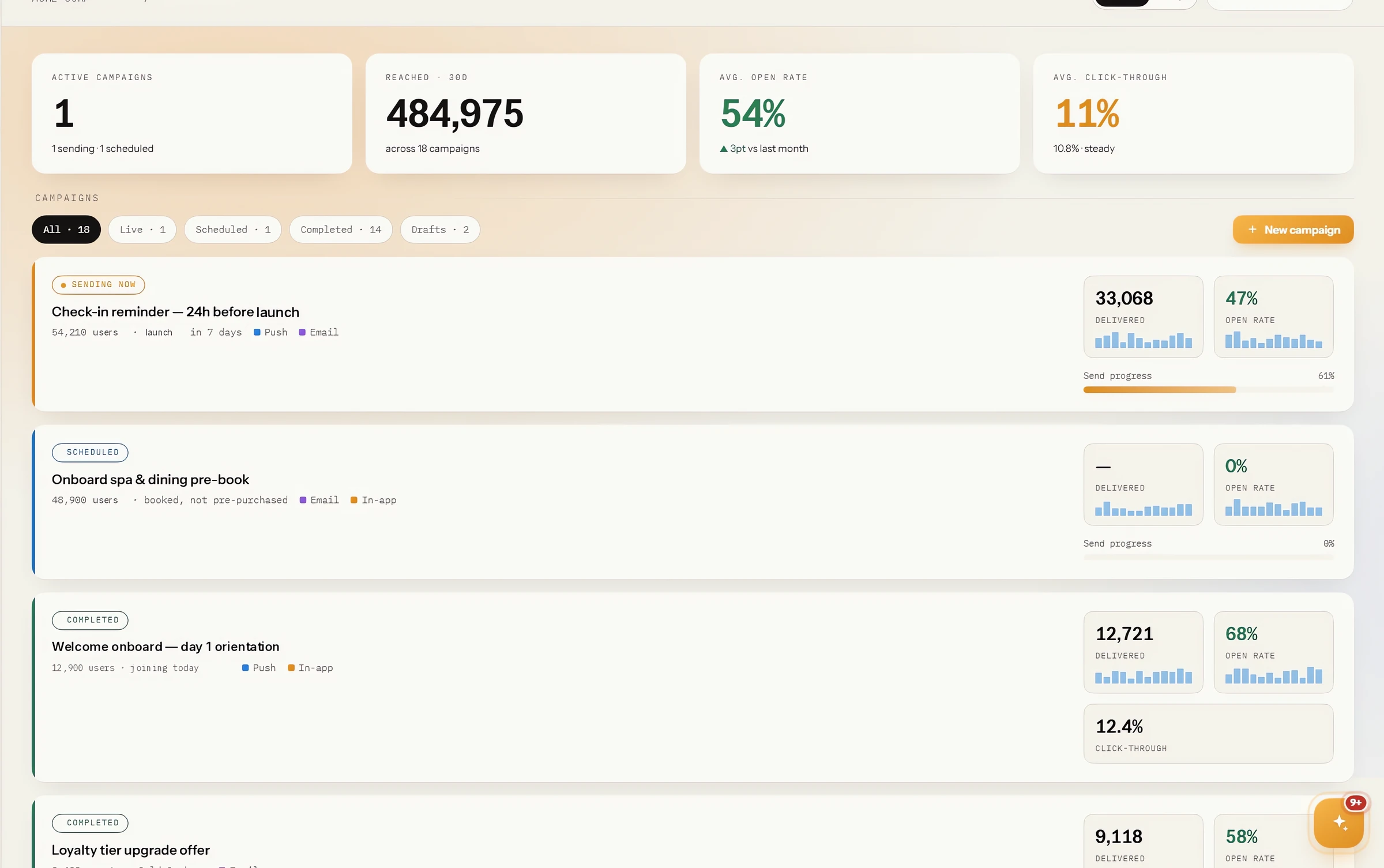 Campaigns list with delivered counts and open rates