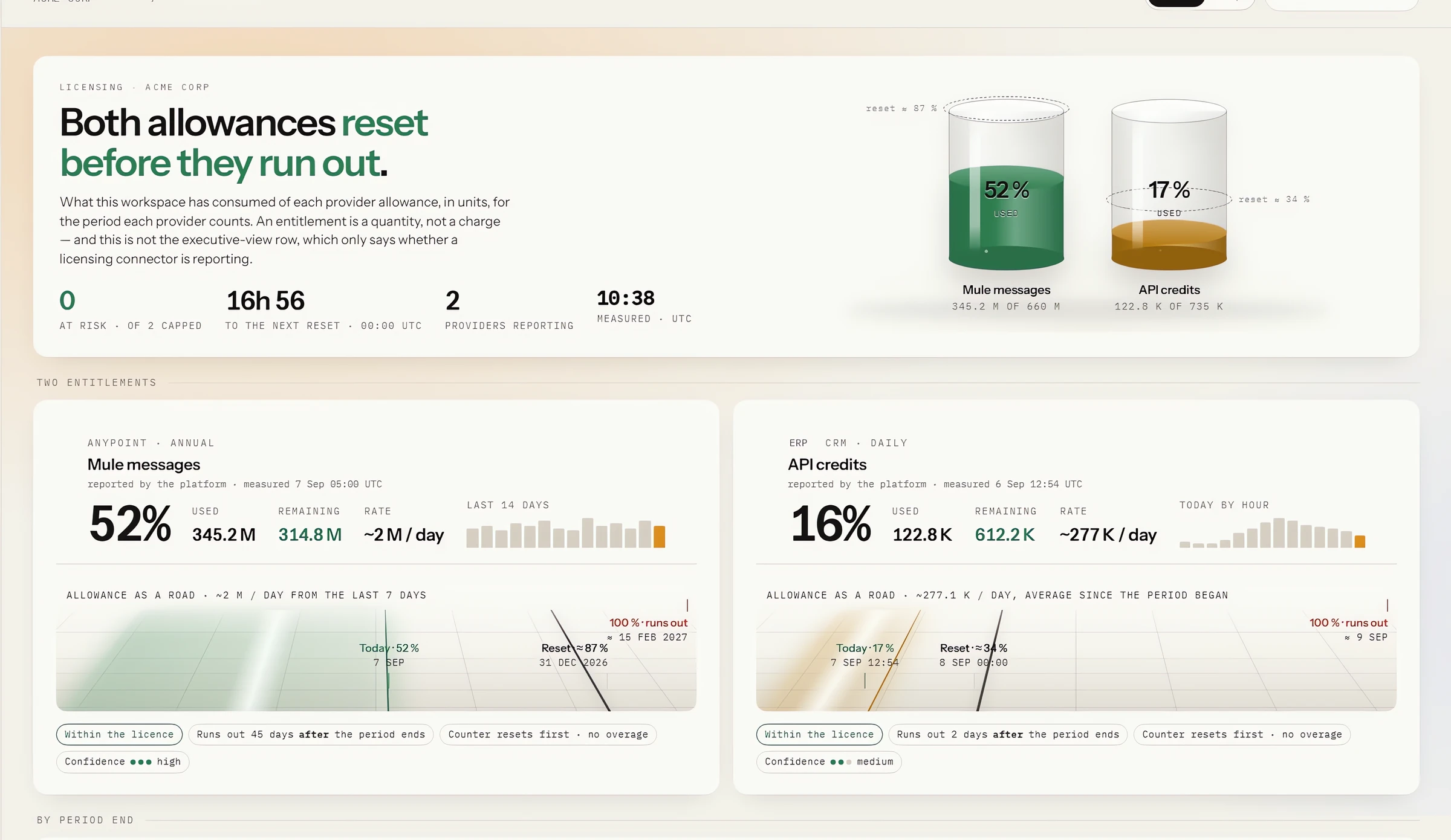 Licensing page showing entitlements with usage percentages